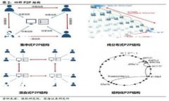 在这里，我将以您所提到