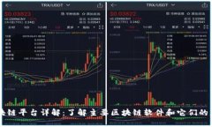 区块链平台详解：了解主