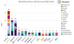 思考一个贴近并且如何在TP钱包中有效转移不同链