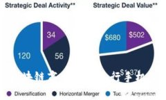 如何在云南省区块链商户